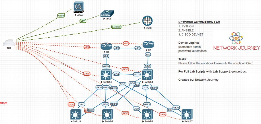 where can i get cisco images for eve ng