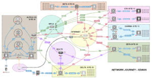 300-415 Exam Engine