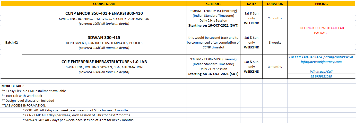 CCIE ENTERPRISE LAB BATCH-02
