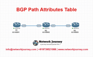 BGP Path Attributes Table – The Backbone of BGP Decisions [ CCNP ...