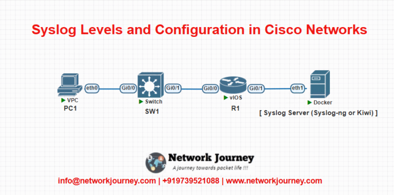 Mastering Syslog Levels and Configuration in Cisco Networks [CCNP ...