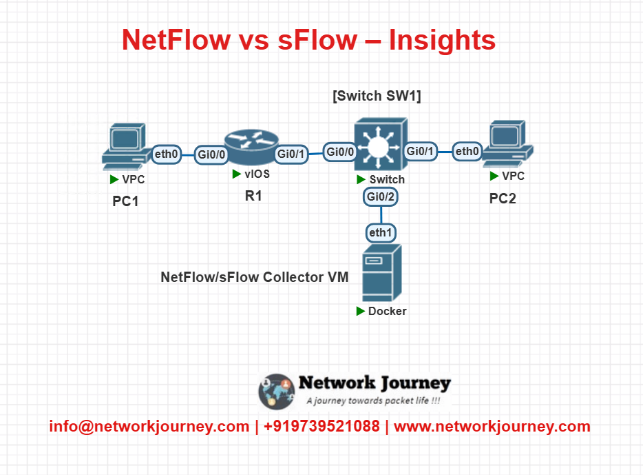 Ultimate Comparison: NetFlow vs sFlow – Insights [CCNP ENTERPRISE ...