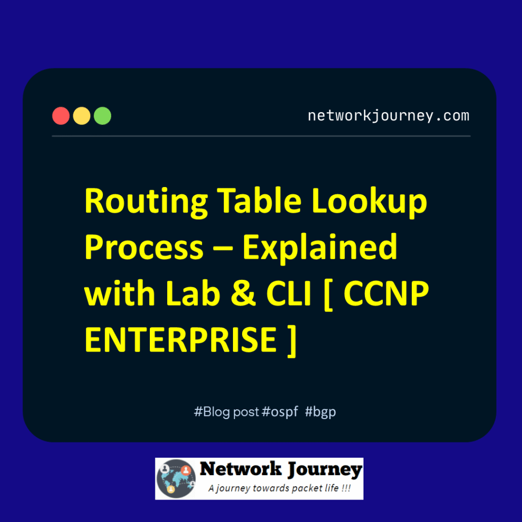 Routing Table Lookup Process – Explained with Lab & CLI [ CCNP ENTERPRISE ]_networkjourney