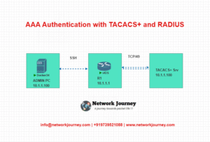 AAA Authentication with TACACS+ and RADIUS – Step-by-Step Cisco Guide ...