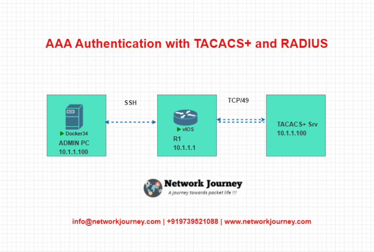 AAA Authentication with TACACS+ and RADIUS – Step-by-Step Cisco Guide ...