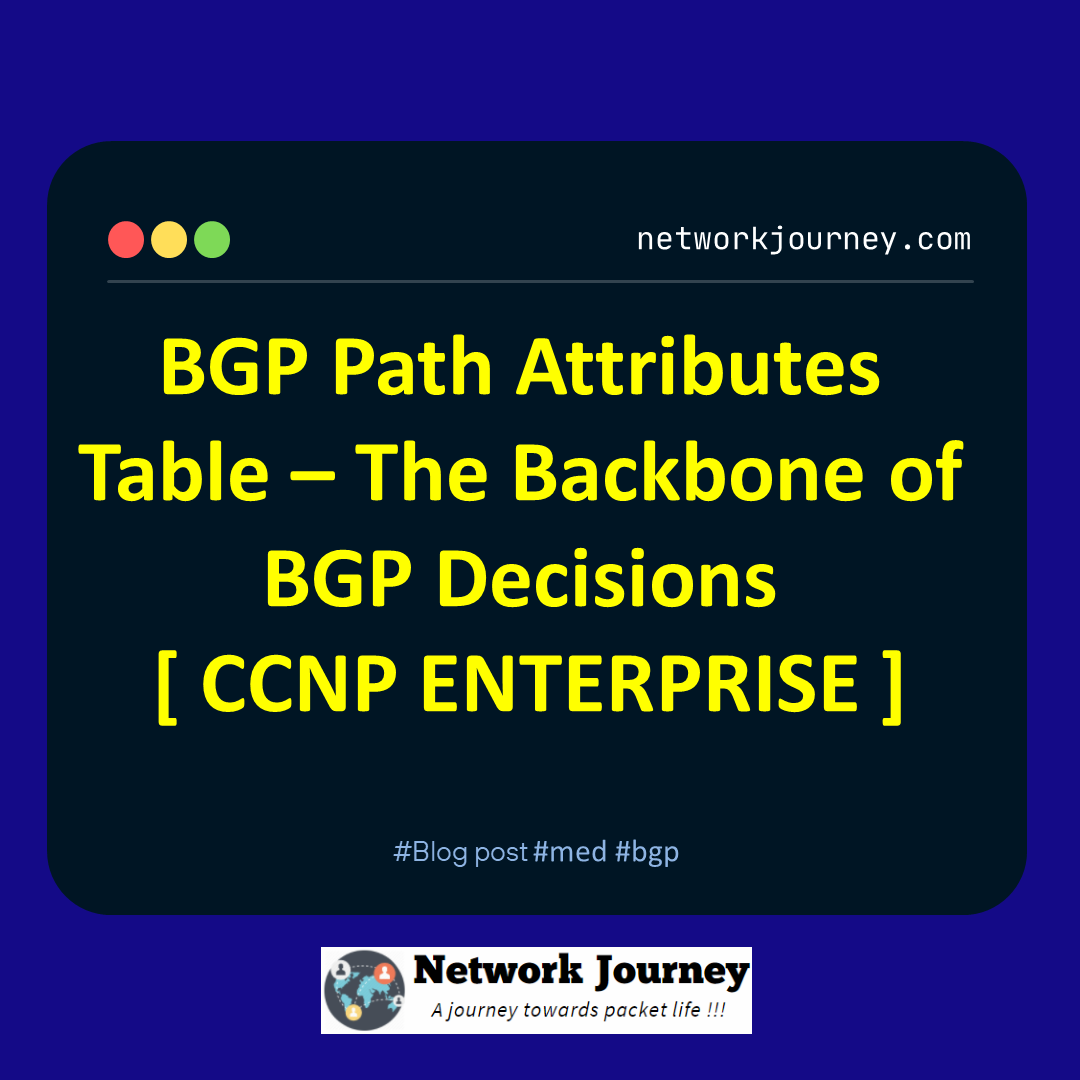 BGP Path Attributes Table – The Backbone of BGP Decisions [ CCNP ENTERPRISE ]