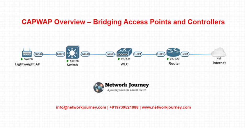 CAPWAP Overview – Bridging Access Points and Controllers [CCNP ...