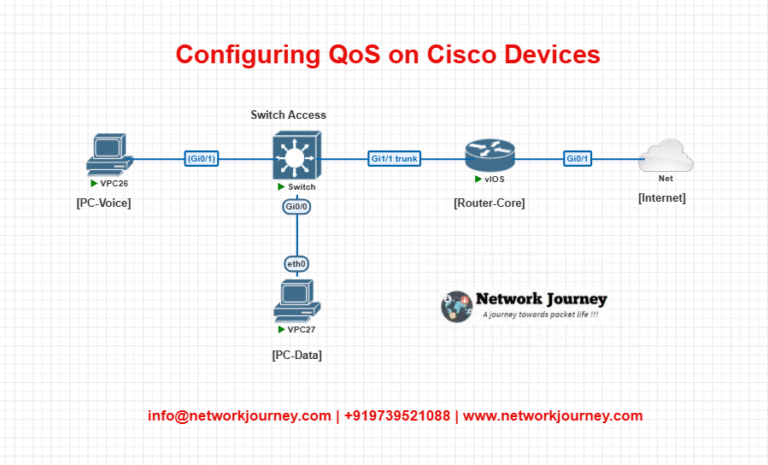 Configuring QoS on Cisco Devices: Boost Performance & Ensure Traffic ...