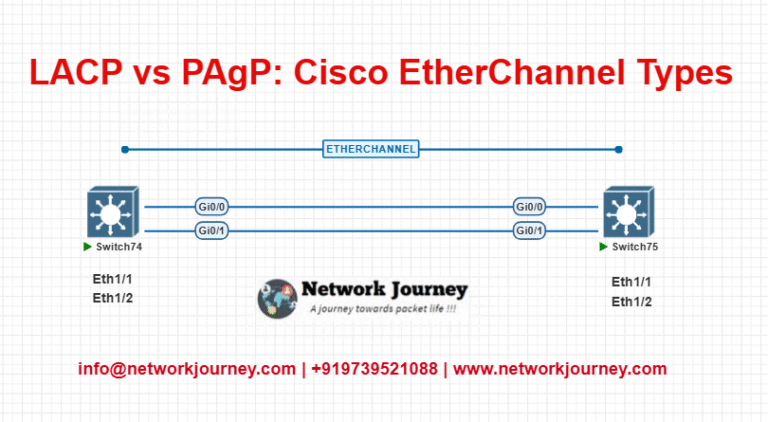 LACP vs PAgP: Cisco EtherChannel Types Explained with CLI & EVE-NG Lab ...