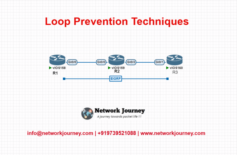 Loop Prevention Techniques – Keeping Your Network Stable and Efficient ...