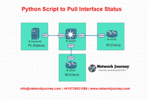 Python Script to Pull Interface Status – Your First Step into Network ...