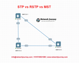 STP vs RSTP vs MST: Full Comparison with Real Labs & CLI [2025] [CCNP ...