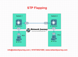 Routing Flapping Troubleshooting STP Flapping: Fix Network Instability with Confidence ...