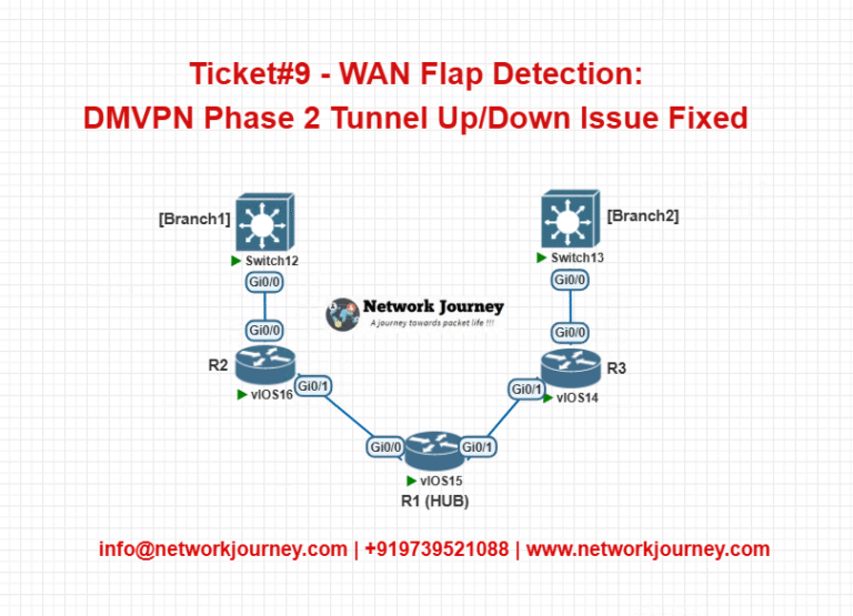 Network Interface Flapping Ticket#9 โ WAN Flap Detection: DMVPN Phase 2 Tunnel Up/Down Issue Fixed ...
