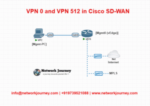 VPN 0 and VPN 512 in Cisco SD-WAN: Backbone & Management Explained ...