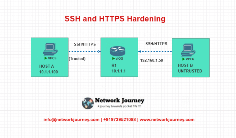 Want to Stop Unauthorized Access? SSH and HTTPS Hardening Explained ...