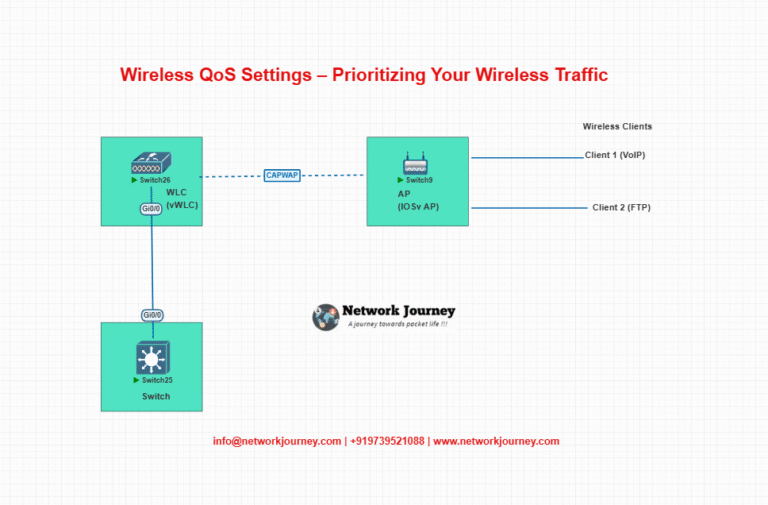 Wireless QoS Settings – Prioritizing Your Wireless Traffic Like a Pro ...