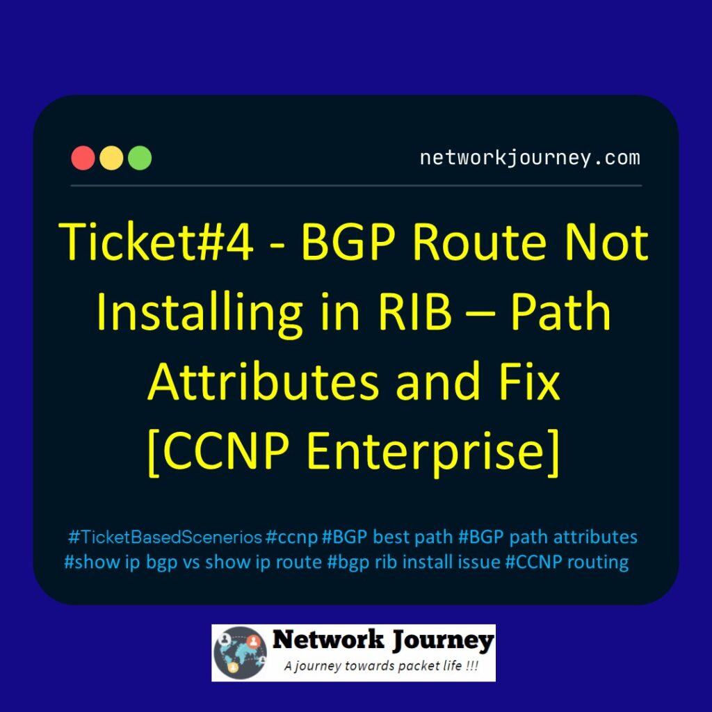 Ticket#4 - BGP Route Not Installing in RIB – Path Attributes and Fix [CCNP Enterprise]