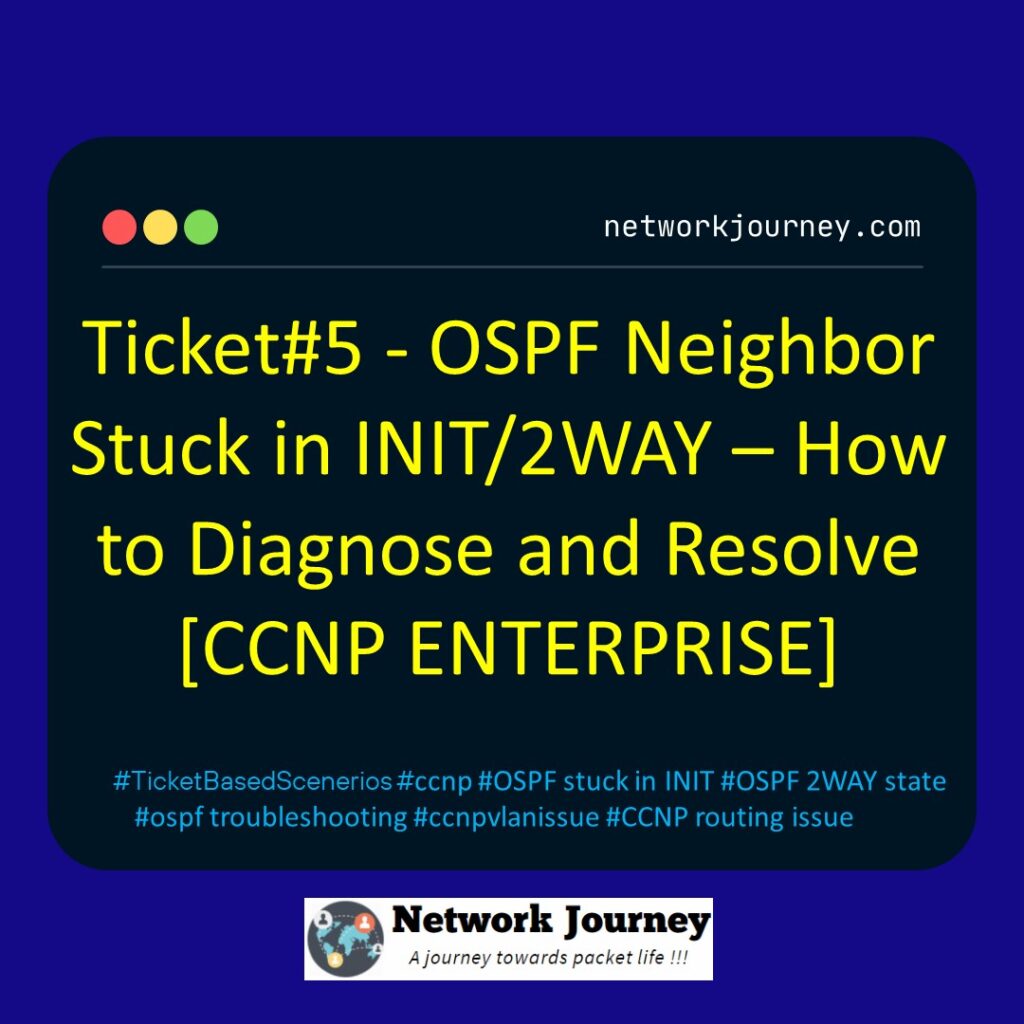 Ticket#5 - OSPF Neighbor Stuck in INIT/2WAY – How to Diagnose and Resolve [CCNP ENTERPRISE]