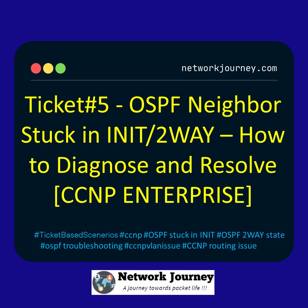 Ticket#5 - OSPF Neighbor Stuck in INIT/2WAY – How to Diagnose and Resolve [CCNP ENTERPRISE]