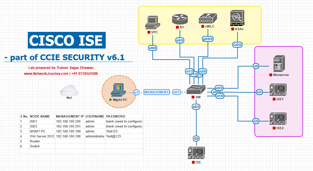 [Day 25] Cisco ISE Mastery Training: Dynamic VLAN Assignment in Wired ...
