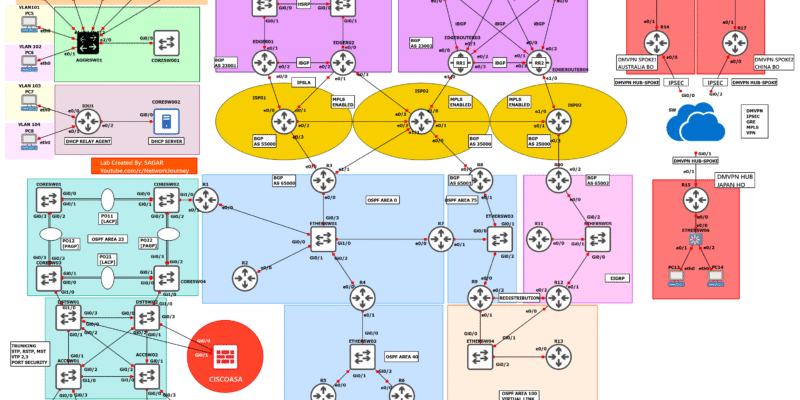 2. CCNP/CCIE ENCOR WORKBOOK (demo purpose) (PDF)