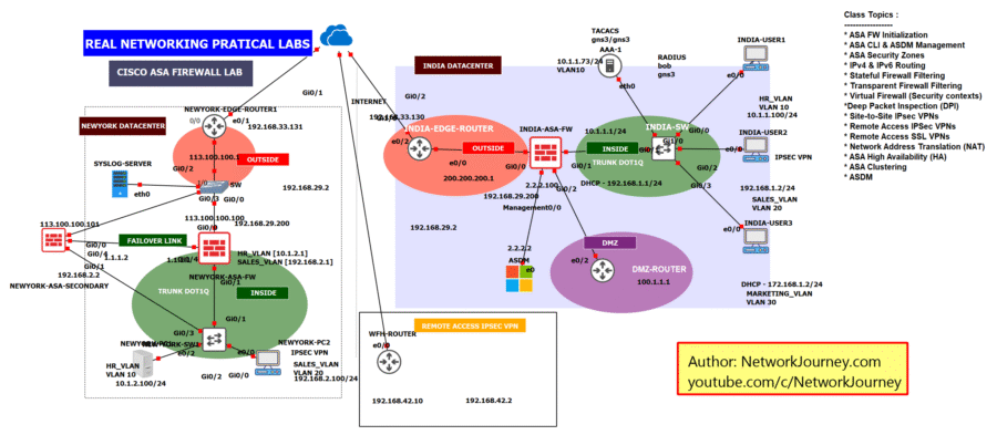 Cisco ASA Online Batch (Download Syllabus Copy)